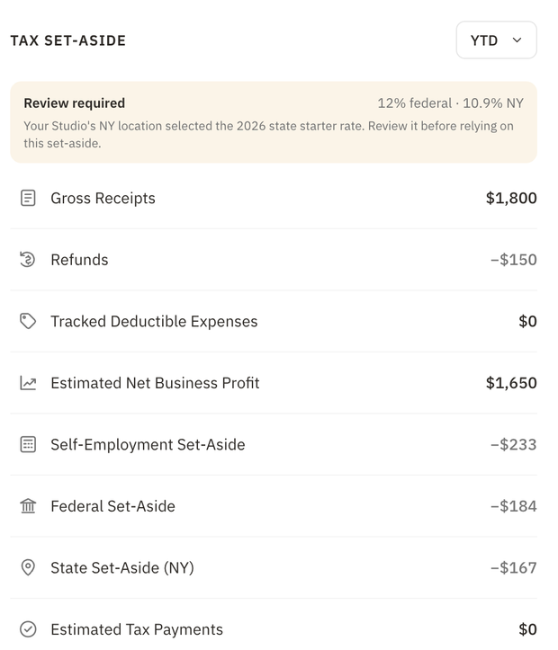 Tax prep checklist, revenue breakdown donut chart, and tax set-aside estimate with self-employment, federal, and state amounts